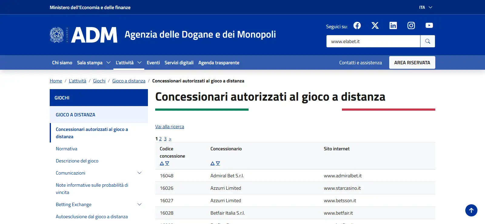 Panoramica di ElaBet Italia con giochi, bonus, pagamenti e strumenti per il conto